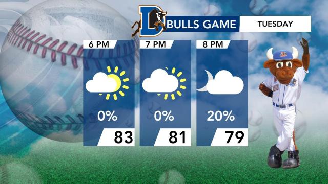 Forecast for Tuesday, April 2, 2024, at the Durham Bulls Athletic Park for the Durham Bulls' home opener.