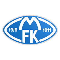 Molde vs Mlada Boleslav Prediction & Betting Tips | 19/12/2024 | Football