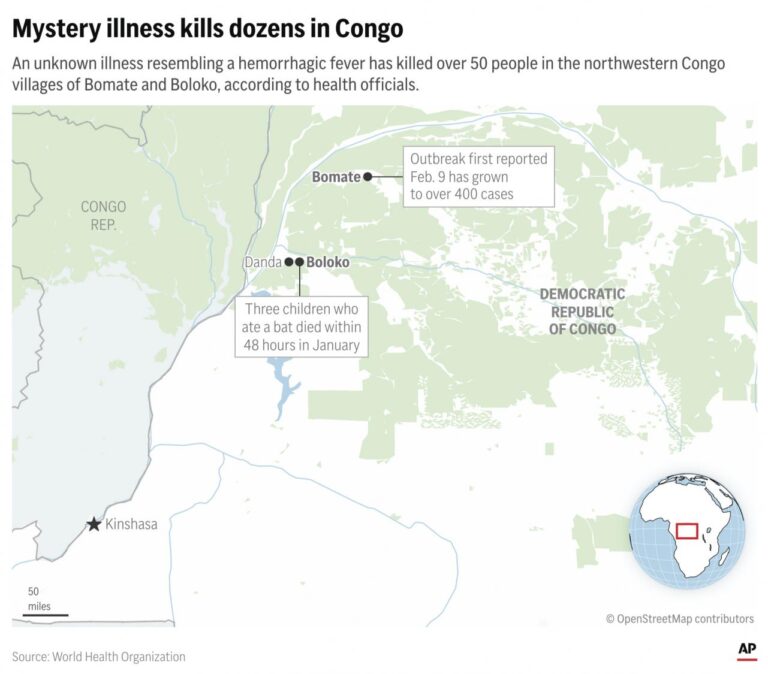 What we know about the illnesses that have sickened over 400 people and killed more than 50 in Congo