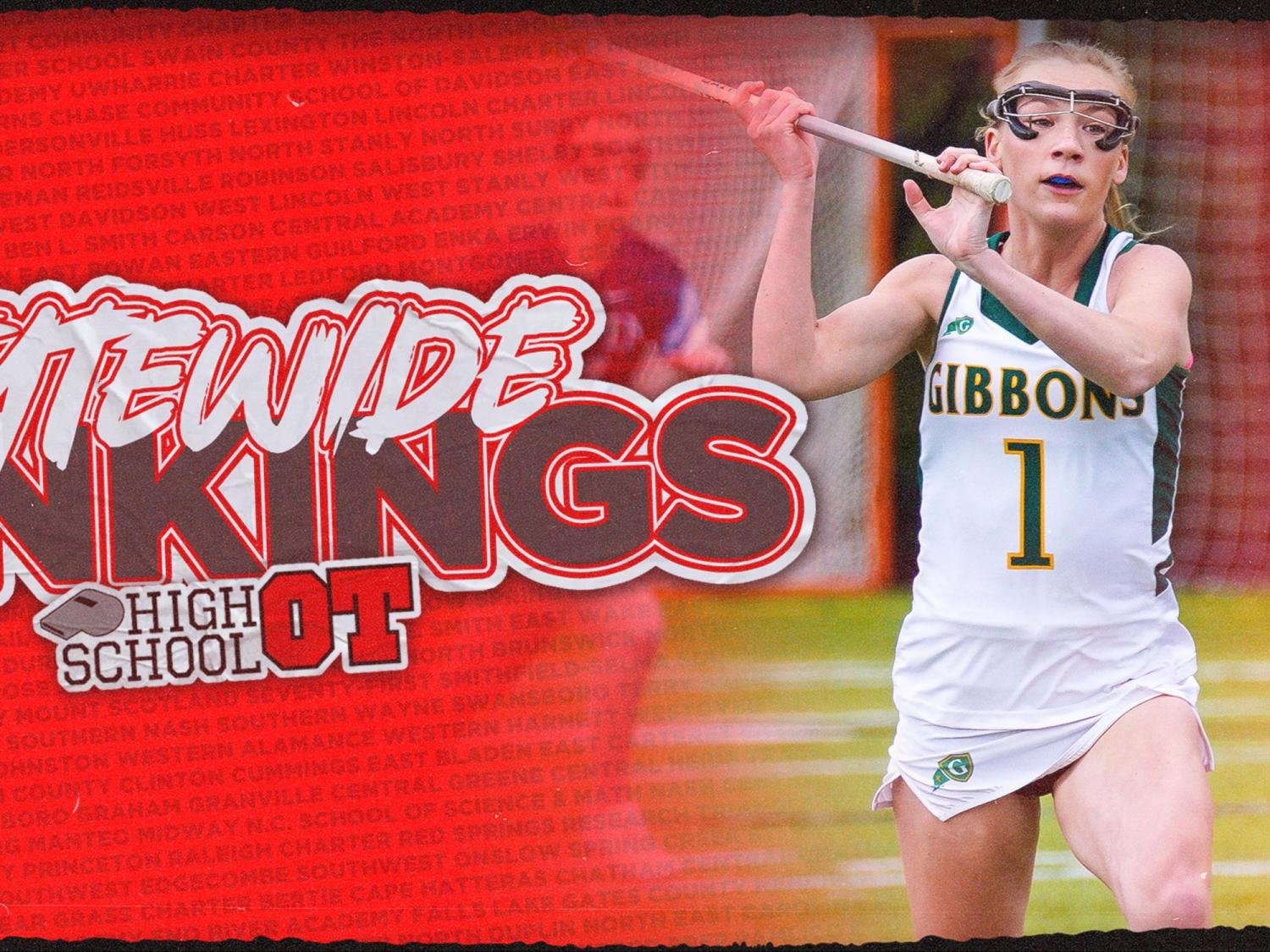 Rankings: Girls lacrosse top 25 sees Cuthbertson, Myers Park make big leaps
